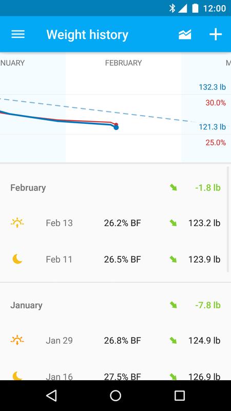 libra weight tracker libra weight tracker