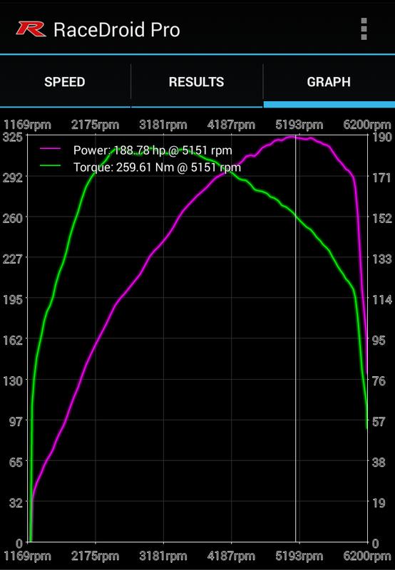 RaceDroid Pro GPS OBD2 Dyno APK Download - Gratis Alat APL 