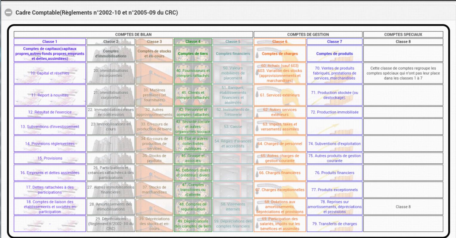 PLAN COMPTABLE GENERAL FRANCE APK Download - Free Business 