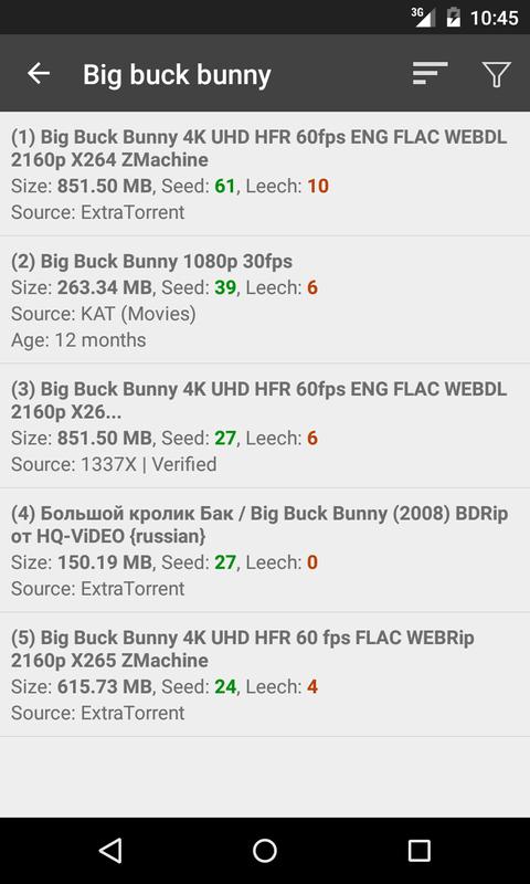 Top Torrent Sites (Updated May )