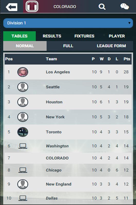 soccer manager worlds soccer manager worlds