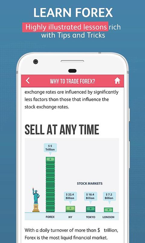 Forex trading for beginners apk