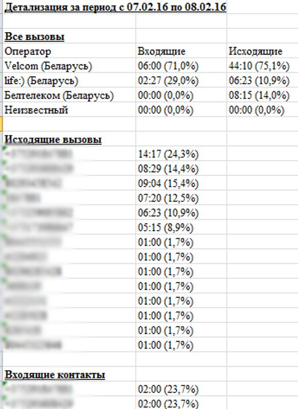 Детализация Звонков И Смс Велком