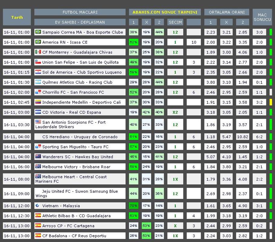 Best app for fixed matches Best app for fixed matches