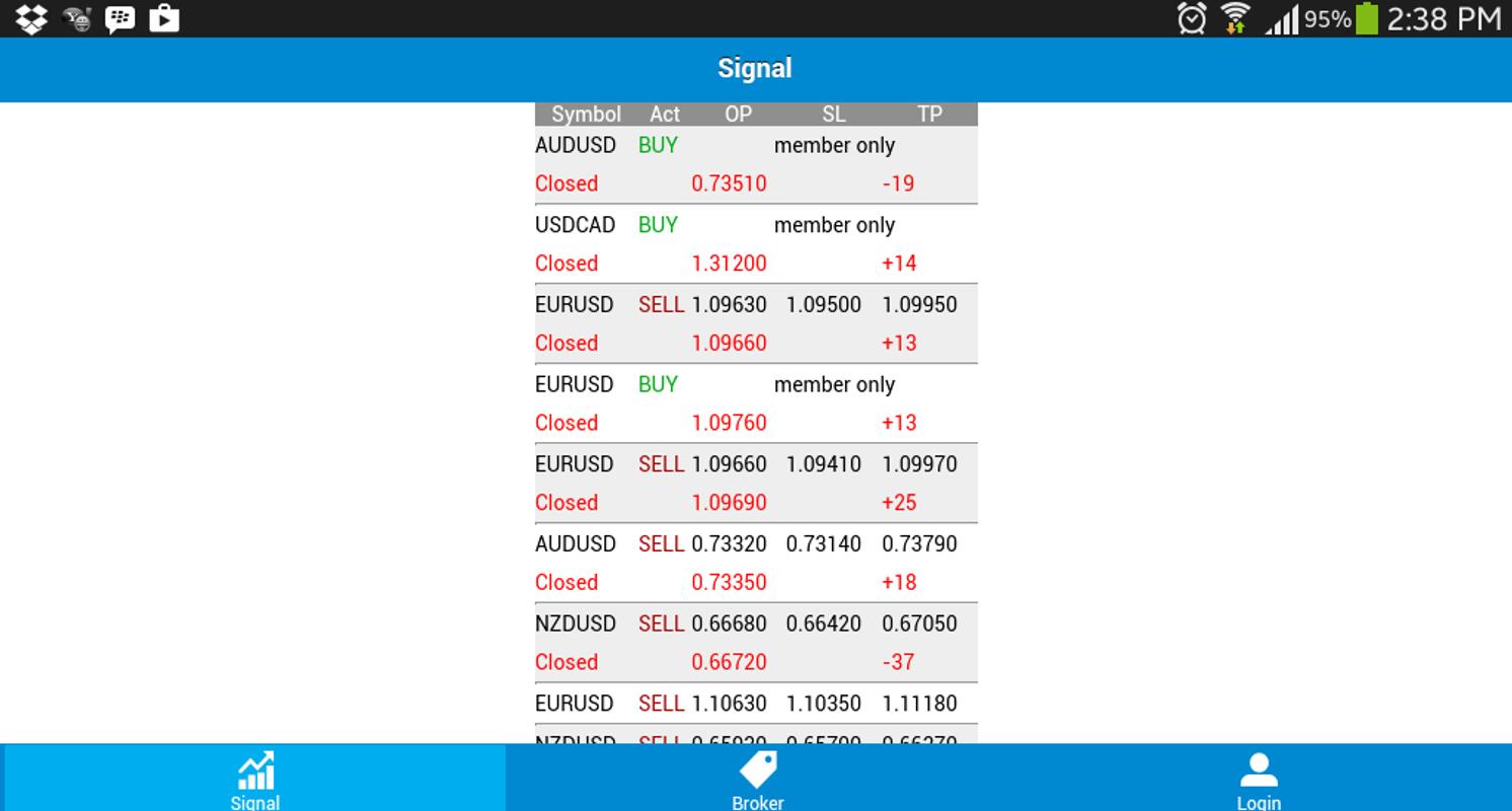 Forex signal apk