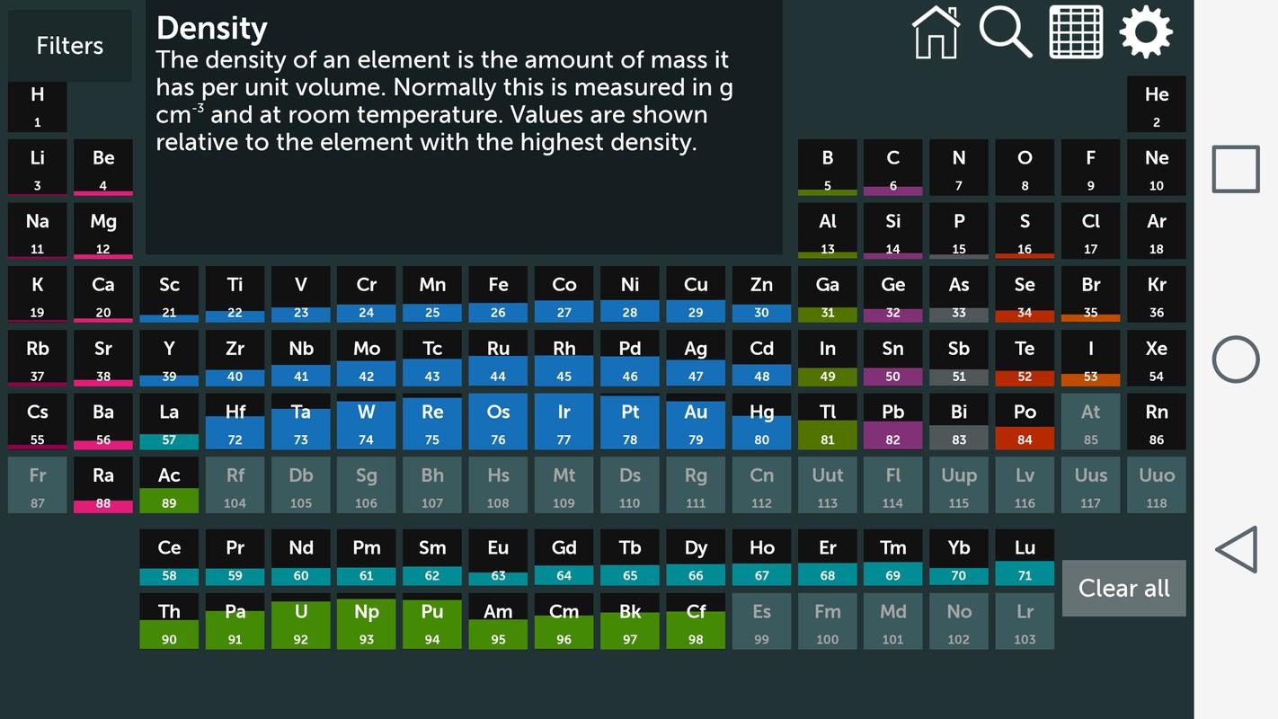 Periodic Table APK Download Free Education APP for Android