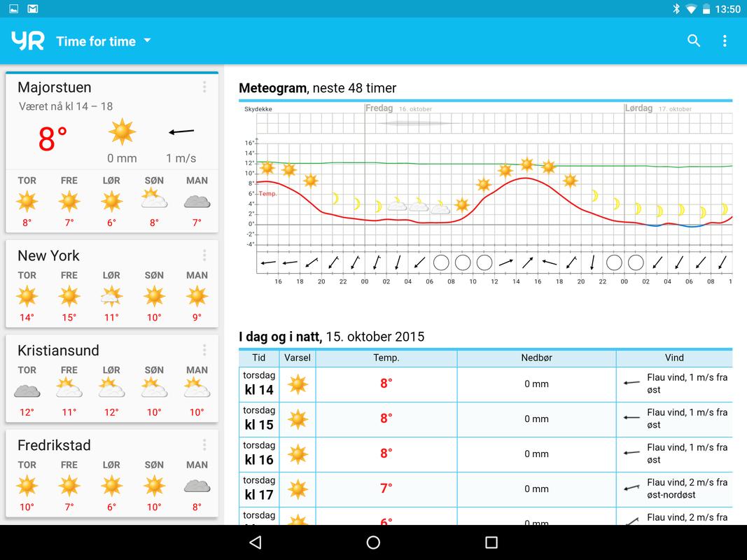 Yr APK Download Free Weather APP for Android