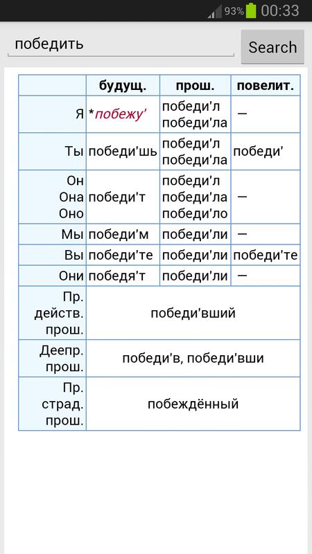 Irregular Verbs In Russian And - Lesbian Pantyhose