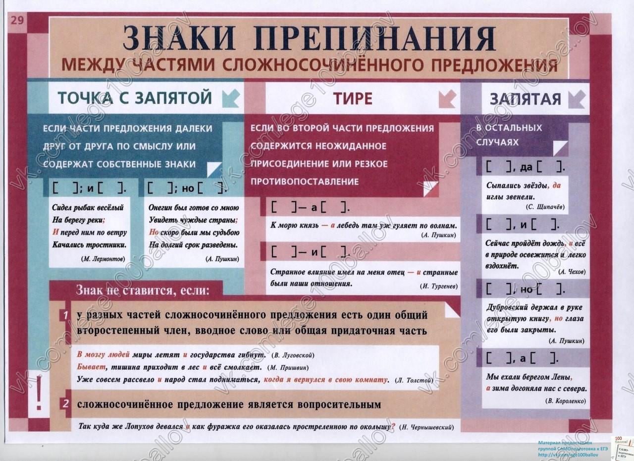 Знаки препинания в сложносочиненном предложении таблица