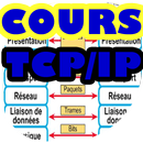 cours  tcp/ip modéle osi APK