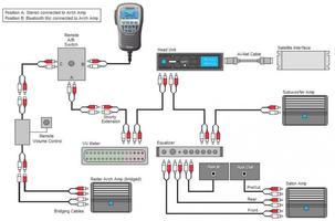 Diagram pengkabelan radio laut poster