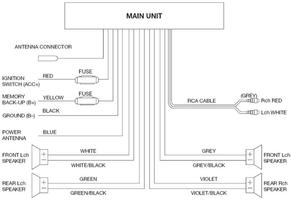 برنامه‌نما Marine Radio Wiring Diagram 1 عکس از صفحه