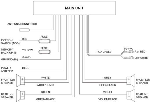 Marine Radio Wiring Diagram 1 For Android Apk Download
