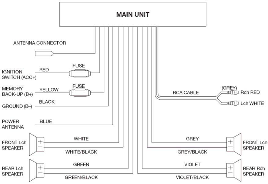 Marine Radio Wiring Diagram 1 for Android - APK Download