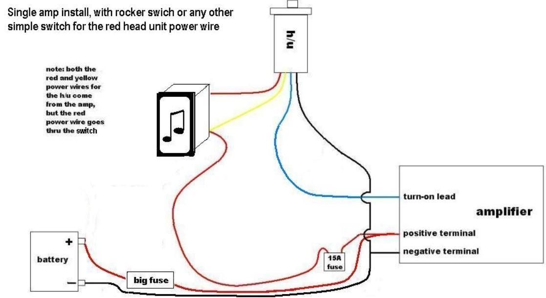 Marine Radio Wiring Diagram 1 for Android - APK Download