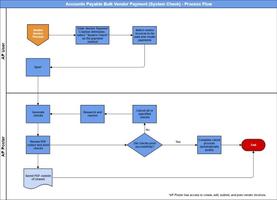 Marine Radio Wiring Diagram 2 스크린샷 1