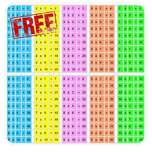 Math Moltiplicazione Tabella