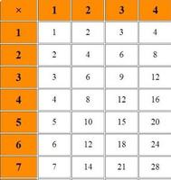 Math Multiplication Table 스크린샷 2