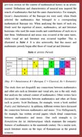 Learn Music And Mathematics capture d'écran 2