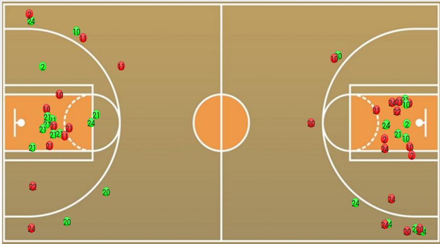 Баскетбол статистика игр. Basketball shoot игра. Basketball stats Keeper приложение. Basketball statistics.