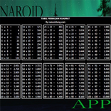 現代の掛け算表