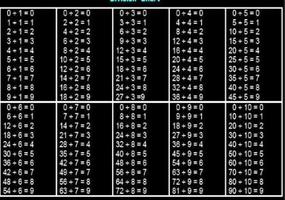 Modern Multiplication Table Affiche