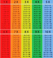 Modern Multiplication Table capture d'écran 2