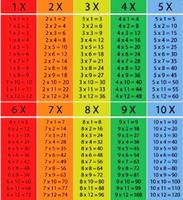 Modern Multiplication Table اسکرین شاٹ 2