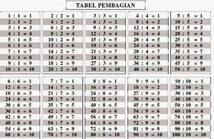 Modern Multiplication Table capture d'écran 3