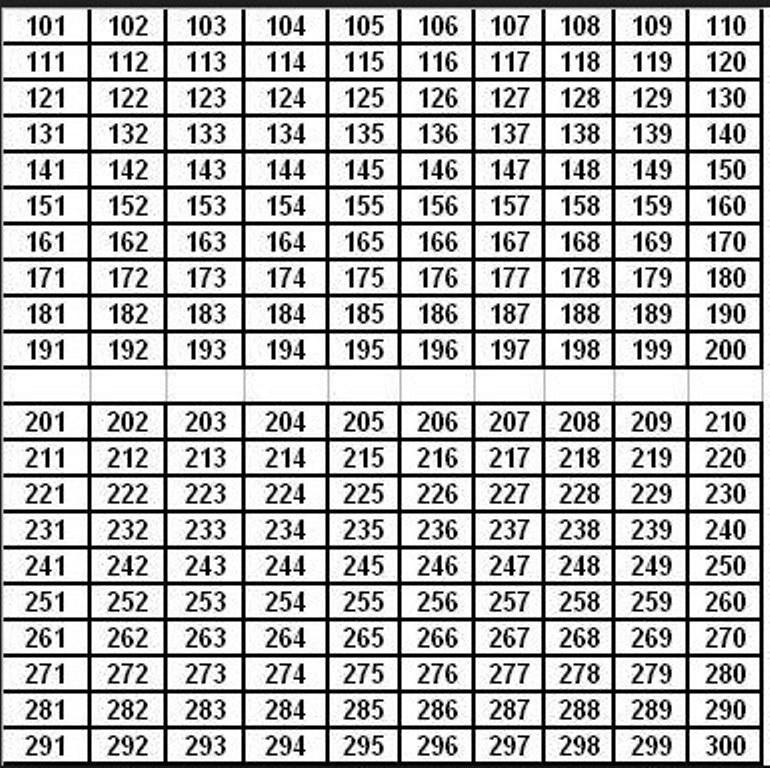 Perkalian 1 Sampai 200 Perkalian 1 Sampai 200