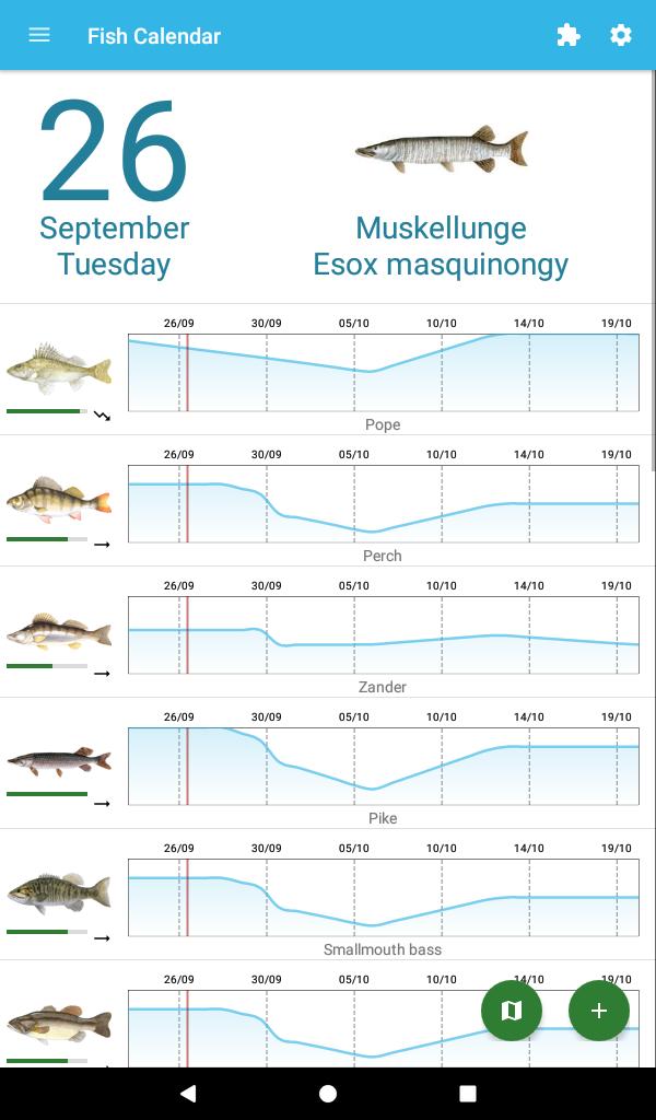 Прогноз клева рыбы в озерах. Календарь клева. Таблица клева рыбы. Прогноз клева. Календарь клева щуки.
