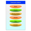 Nobel prize winner list