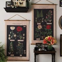 Vintage Home Decor الملصق