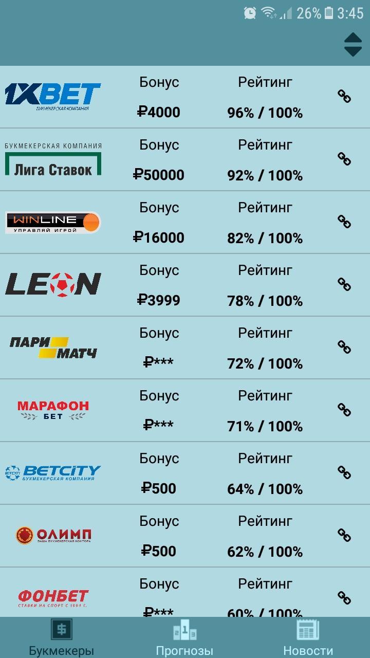 Букмекерские конторы сравнение букмекерских контор