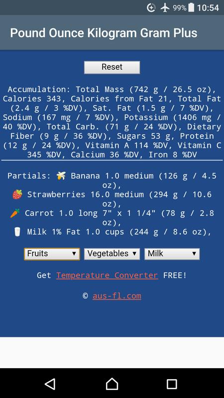 Pound Ounce Kilogram Gram Plus Poster Pound Ounce Kilogram Gram Plus Poster