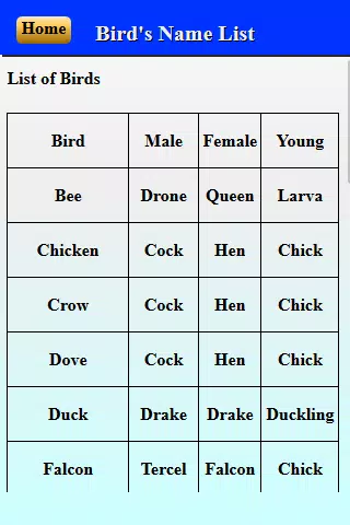 Animals with Male, Female and Young Names APK per Android Download Animals with Male, Female and Young Names APK per Android Download