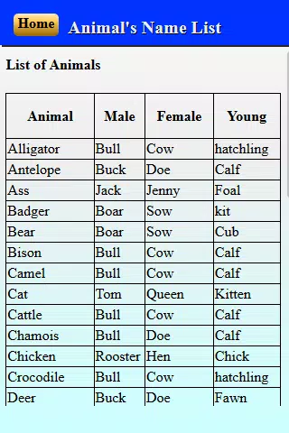 Animal Names: Male, Female, and Young APK for Android Download Animal Names: Male, Female, and Young APK for Android Download