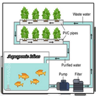 Aquaponics Идеи иконка