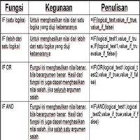 پوستر Complete Excel Formulas Offline