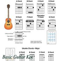 Basic Guitar Key Plakat
