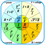 Basic Electrical Formulas
