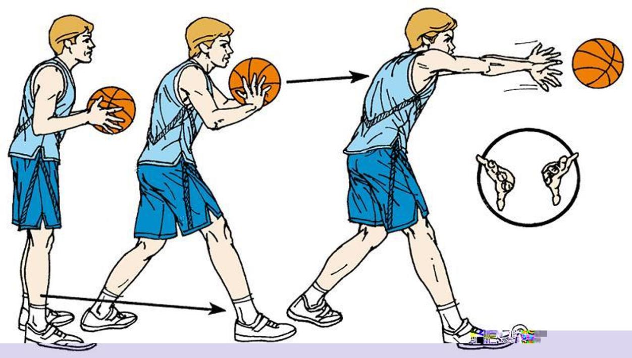 Бок кидать. Техника передачи мяча в баскетболе. Передача в баскетболе. Подача мяча в баскетболе. Техника передач в баскетболе.