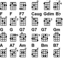 低音吉他和弦 截图 3