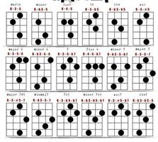 Bass Guitar Chords постер