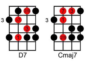 Bass Guitar Chords capture d'écran 1