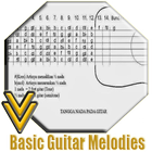 Learn Basic Guitar Melodies icône