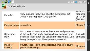Islam vs Christianity screenshot 2