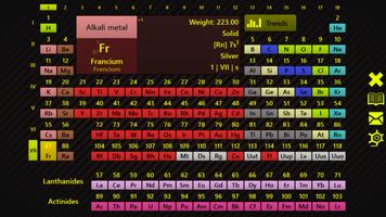 Periodic Table-Chemistry Tools Affiche