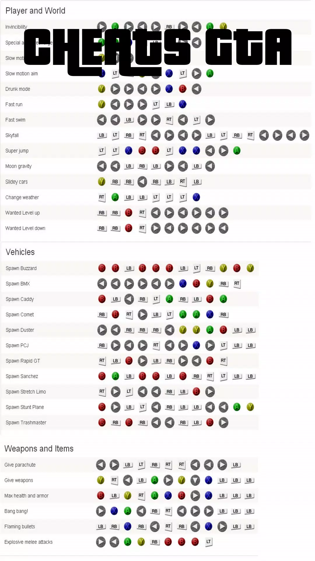 Gta Vice City Cheats Psp Airplane