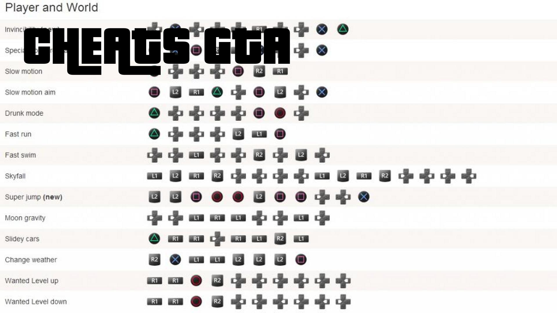 Cheats For All Gta For Android Apk Download